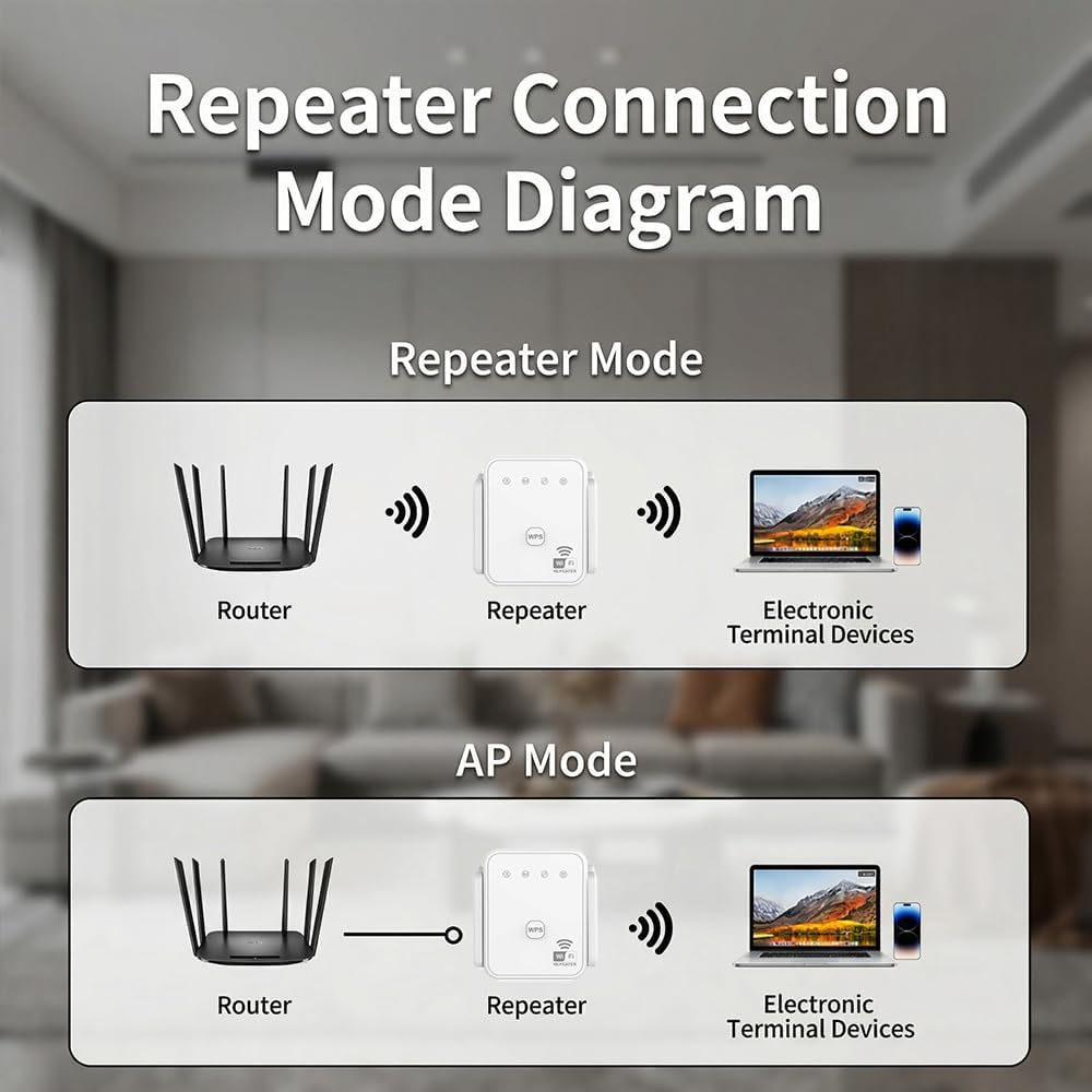 Nuovo Ripetitore WiFi 2026 300 - Outdoor Usb Power Adapter recensione e prezzo