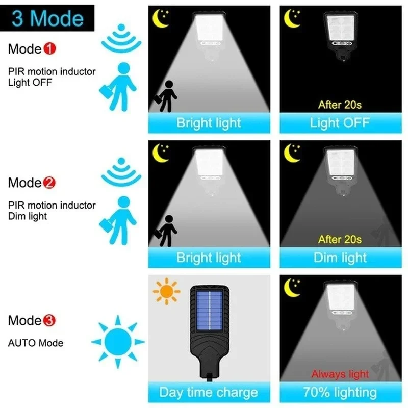 Potente Lampada Solare a LED p - Outdoor Powerwall recensione e prezzo