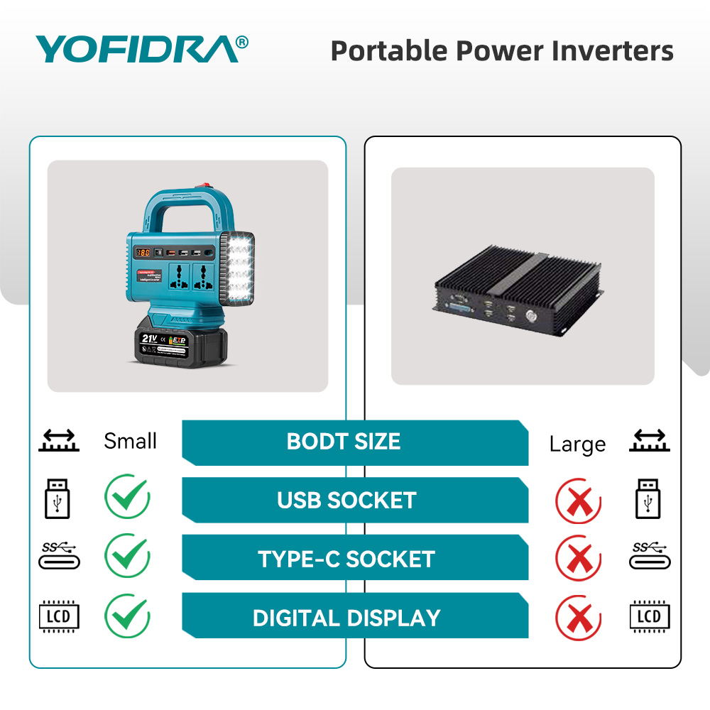 Inverter di potenza portatile  - Outdoor Usb Power Adapter recensione e prezzo